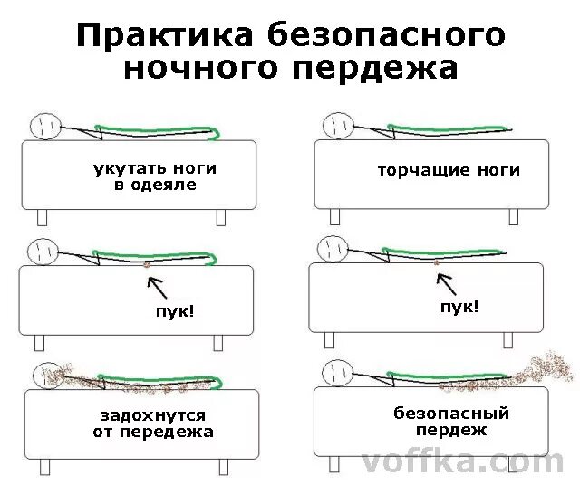 Как избавиться от пуков. Как избавиться от пердежа. Что будет если долго не пукать. Громкий пук. Из чего состоит пердеж.