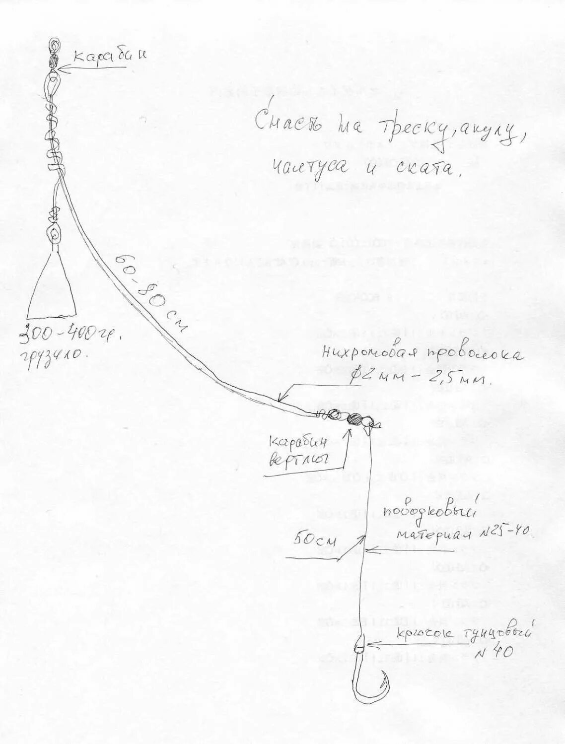 Снасть для ловли пеленгаса на черном море с берега на спиннинг. Снасти для ловли камбалы в Приморье с лодки. Схема оснастки на пеленгаса. Снасть на пеленгаса на Азовском. Снасть на минтая