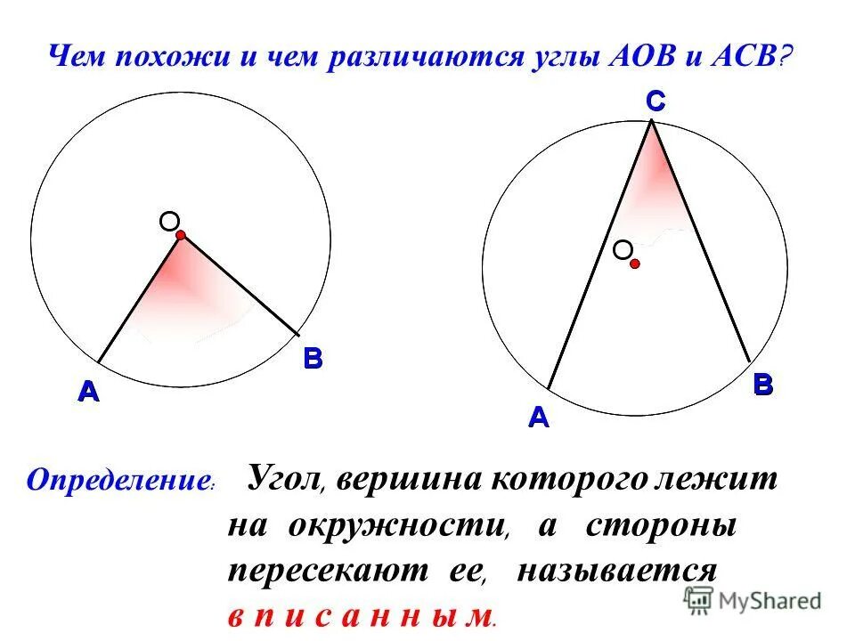 Определение вписанного и центрального углов окружности