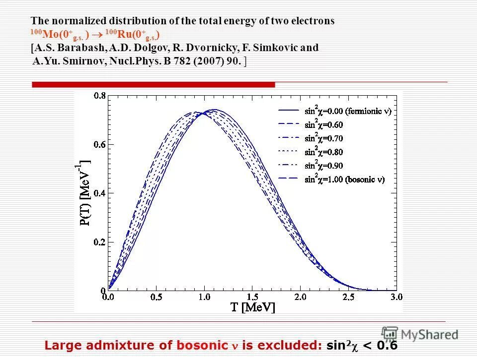 Scan total energies. Сканирование организма человека на болезни. Тотал логотип. Тотал логотип. Fieldvue позиционер инструкция.