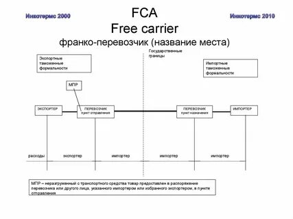 Франко станция