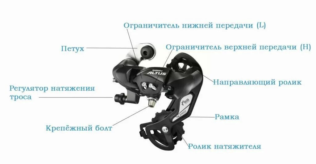 Как настроить скорости на скоростном велосипеде. Регулировочные винты заднего переключателя велосипеда шимано. Тросик велосипедный для переключателя шимано 21 скорость. Задний переключатель скоростей на велосипед stels. Шимано диор задний переключатель на 10 скоростей.