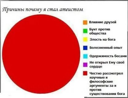 Кто может быть больше 1