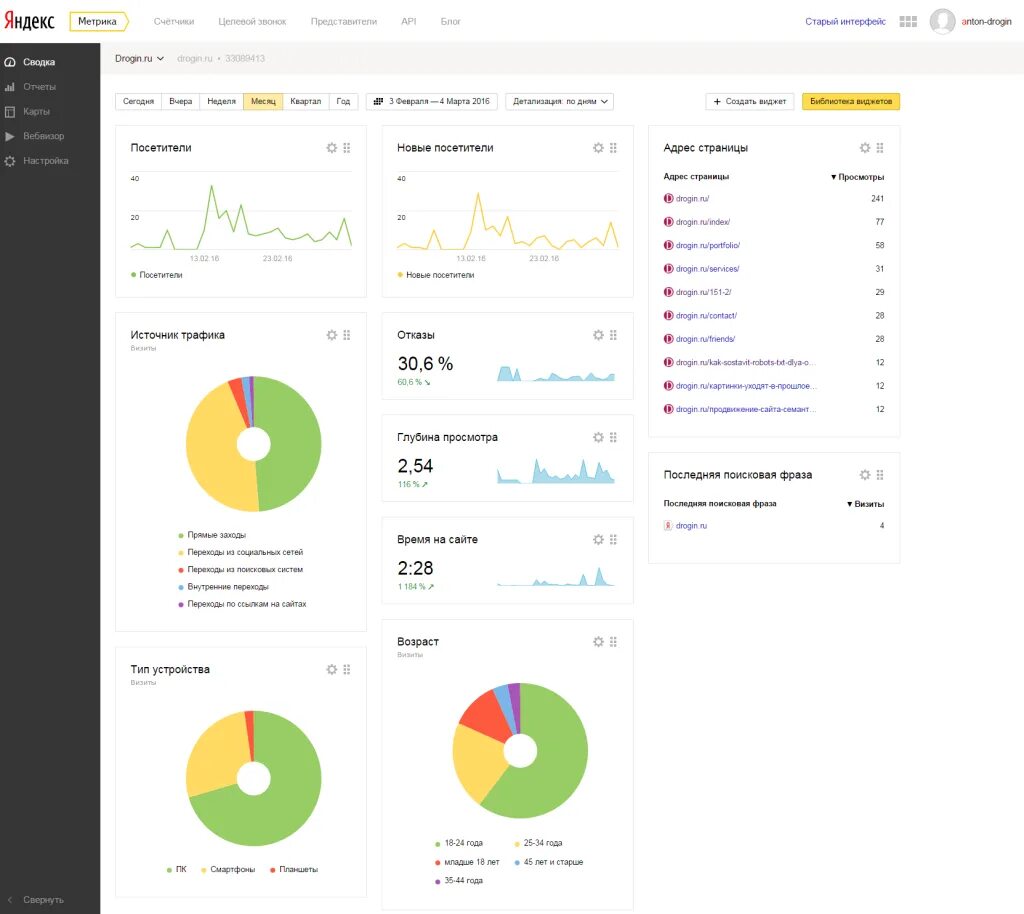 Яндекс метрика интерфейс. Яндекс метрика статистика. Метрики интерфейса формулы. Яндекс метрика старая. Аналитика яндекс метрика.