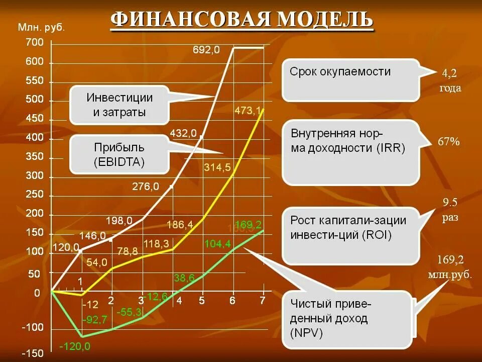 Финансовая модель компании