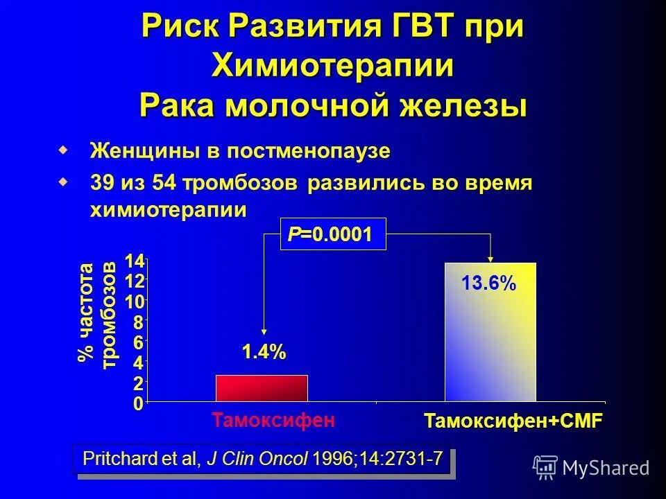 Питание при приеме тамоксифена. Тамоксифен отзывы при раке молочной. Тамоксифен отзывы при раке молочной. Тамоксифен отзывы при раке молочной. Тамоксифен отзывы при раке молочной.