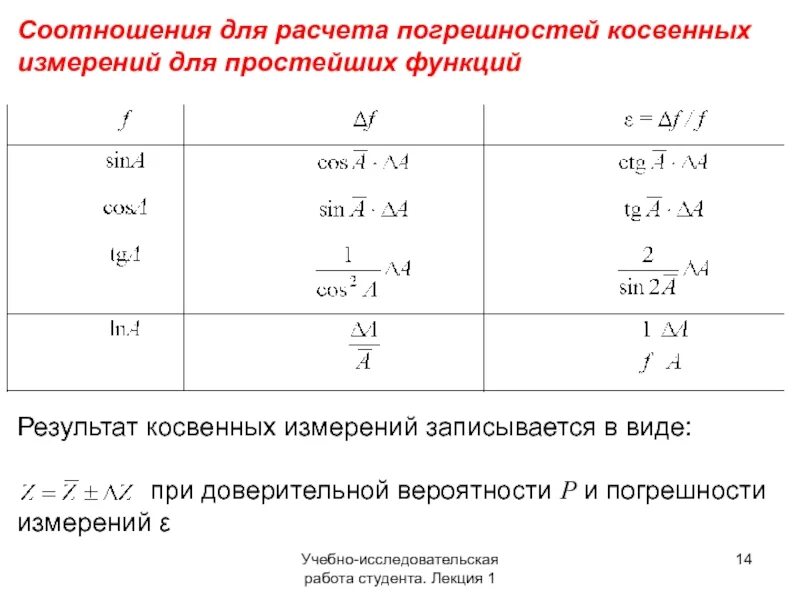 Расчет косвенных измерений. Погрешность косвенного измерения напряжения. Погрешность косвенных измерений формула. Погрешность косвенных измерений синус. Формула ошибок косвенных измерений.