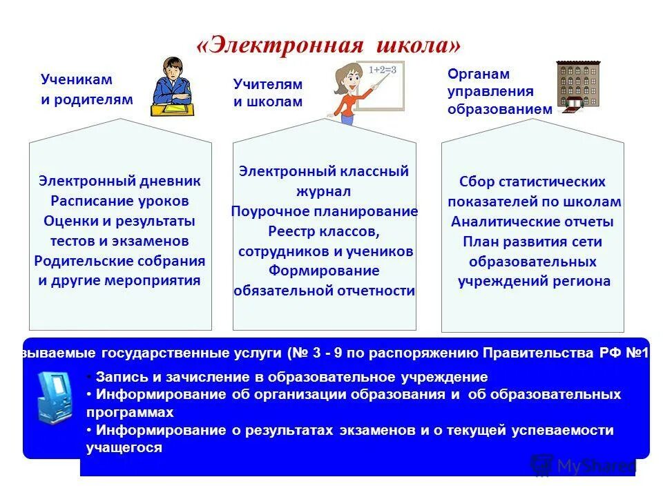 структура управления школой. структурные подразделения школы. структура и органы управления школой схема макарьевская школа. структура школы схема. структура школы интерната.