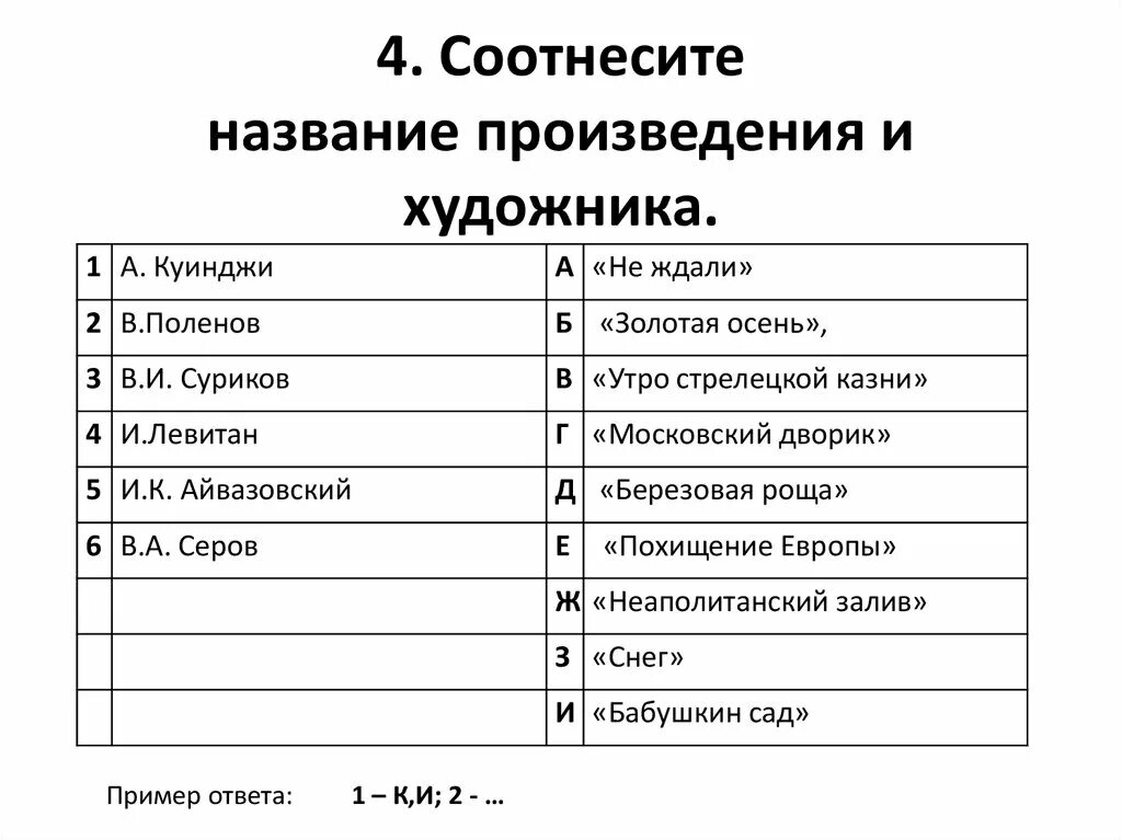 Соотнесите название произведения