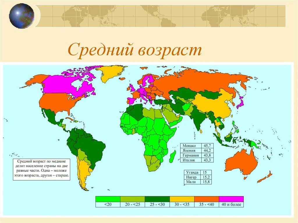 География 8 класс возрастной состав населения россии. Средний Возраст населения. Средний Возраст населения по странам.