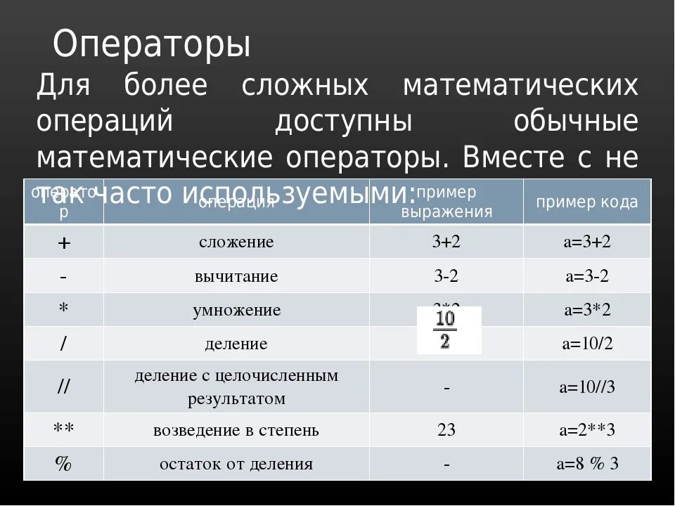 Арифметические операции в python. Математические операции в Python. Математические операторы питон. Арифметические операции в питоне. Мат операции в питоне.