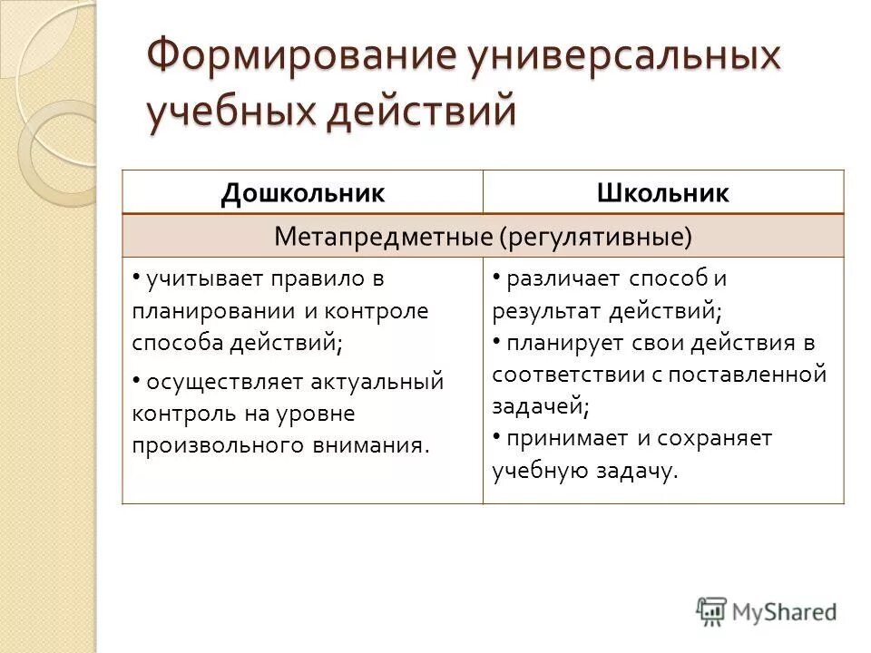 развитие универсальных