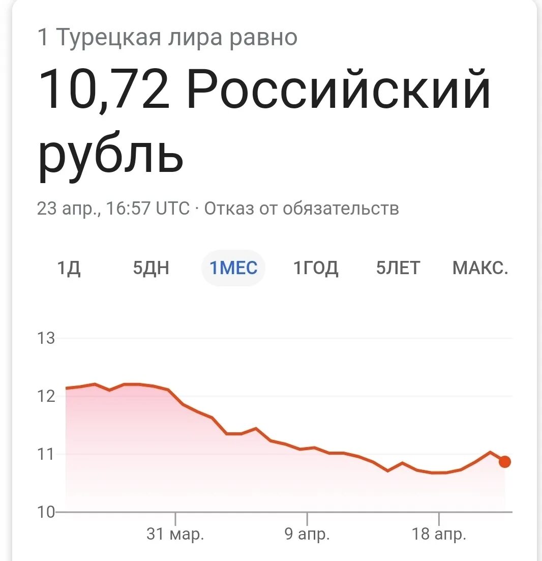 Рубли россии в лиры. Стоимость 1 турецкой Лиры. Турецкие Лиры в рубли. Курс турецкой Лиры.