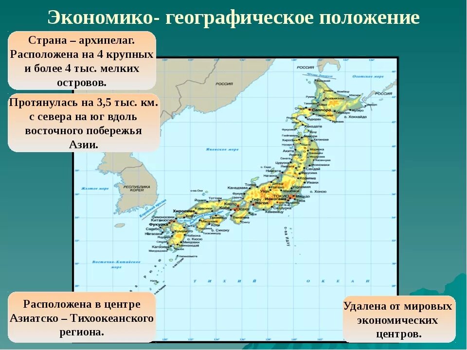 Государства острова государства архипелаги