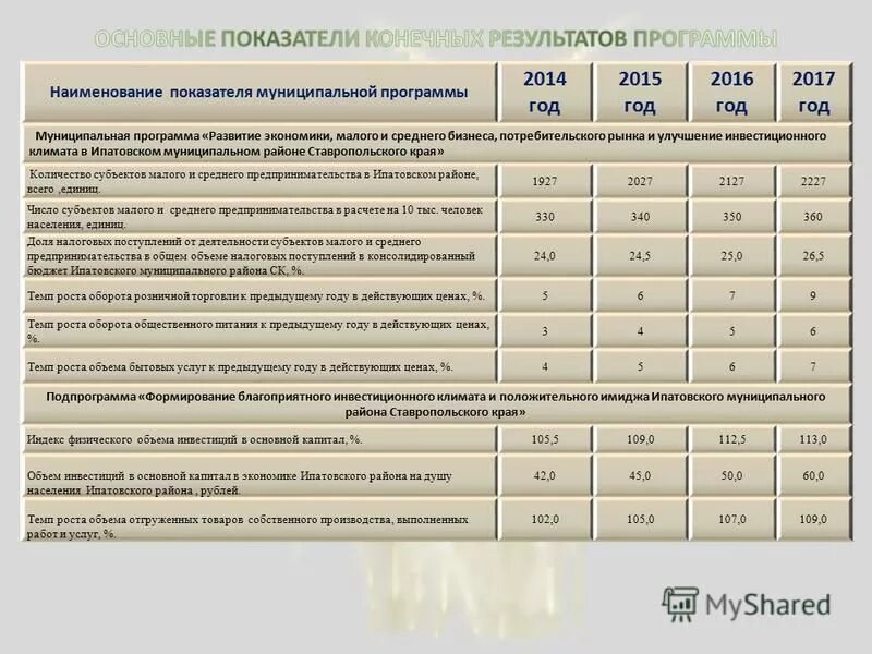 основные показатели муниципальной программы.