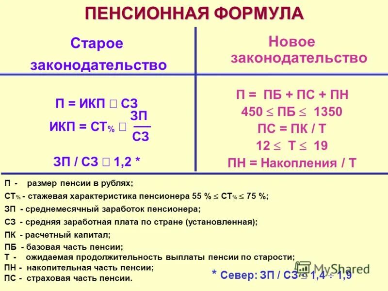 Старая формулировка. Старая формулировка