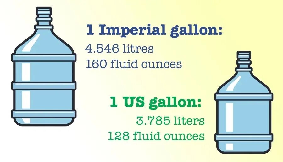 Галлон в литры. Галлон американский в литры. Ёмкость галлона в литрах. Один галлон воды в литрах. Сколько литров равен галлон