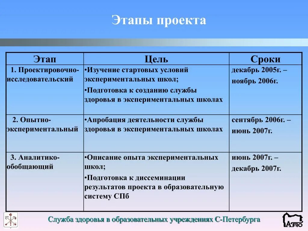 7.2.Опасности объектов, содержащих токсические (химические) вещества
