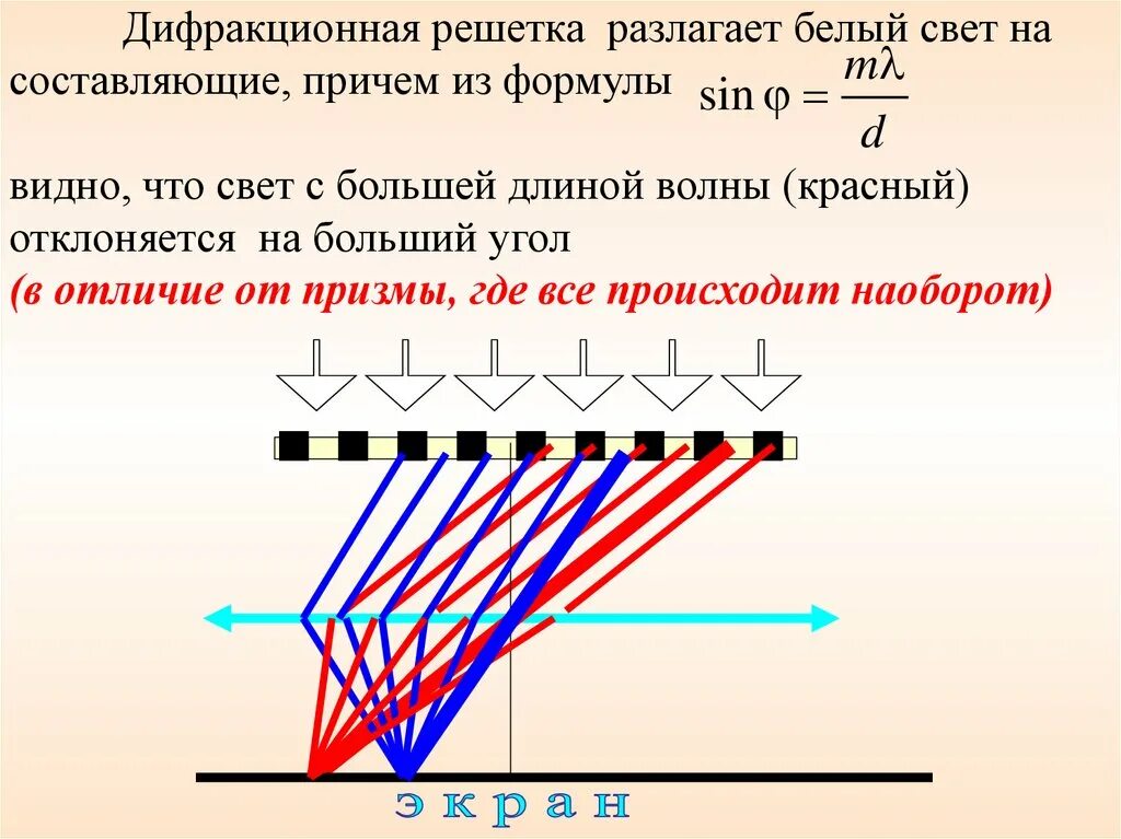 Какие лучи не отклоняются