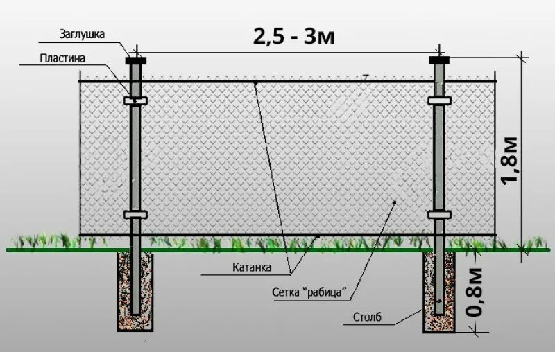 Какая профильная труба нужна для забора. Схема монтажа забора из сетки рабицы. Конструкция забора из сетки рабицы чертежи. Схема установки забора сетка рабица. Забор 100м чертеж.
