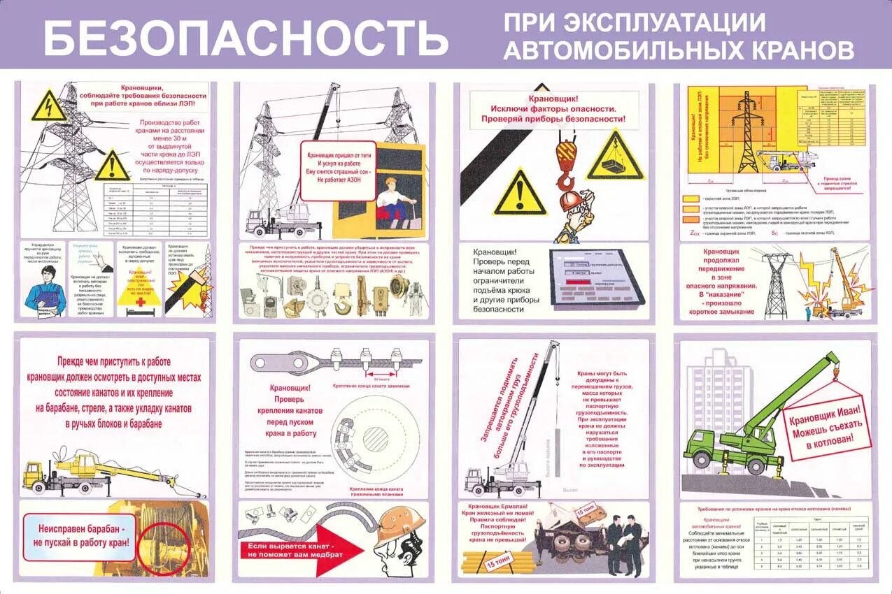 Правила безопасности кранов. Техника безопасности крана автомобильного. ТБ при работе на автокране. Правила безопасности при работе автокрана. Требования безопасности при работе с автокраном.