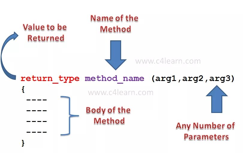 Java method reference. Java methods. Метод в java. Methods in java. Return in method java.