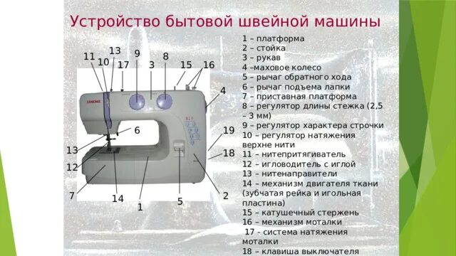 Регулятор строчки швейной машины. Регуляторы швейной машины. устройство бытовой швейной машины. регулятор длины стежка. регулятор стежка швейной машины.