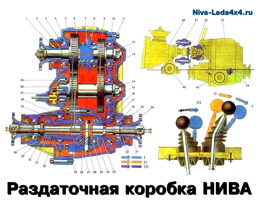 22. Замена раздаточной коробки - Lada 4x4 3D, 1,7 л, 2001 года визит на сервис D