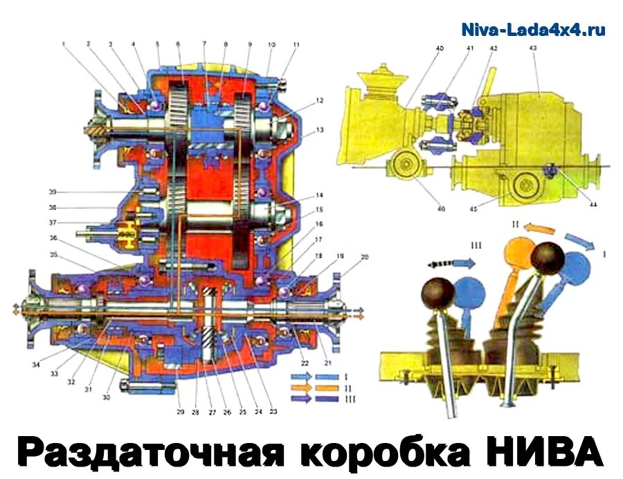 Раздаточная коробка Нива 4х4. ВАЗ 2121 Нива раздатка. Раздаточная коробка 21213. Схема раздатки ВАЗ 2121 Нива. Повышающая раздатка нива