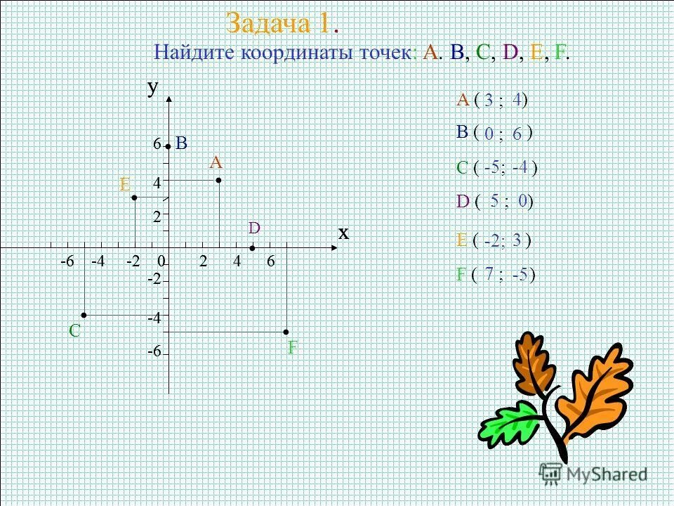 Найди d f e f. Найдите координаты точек. Найдите координаты точек a, b, c, d, e, f. Задание на нахождение координат точек. Найди координаты точек a b c.