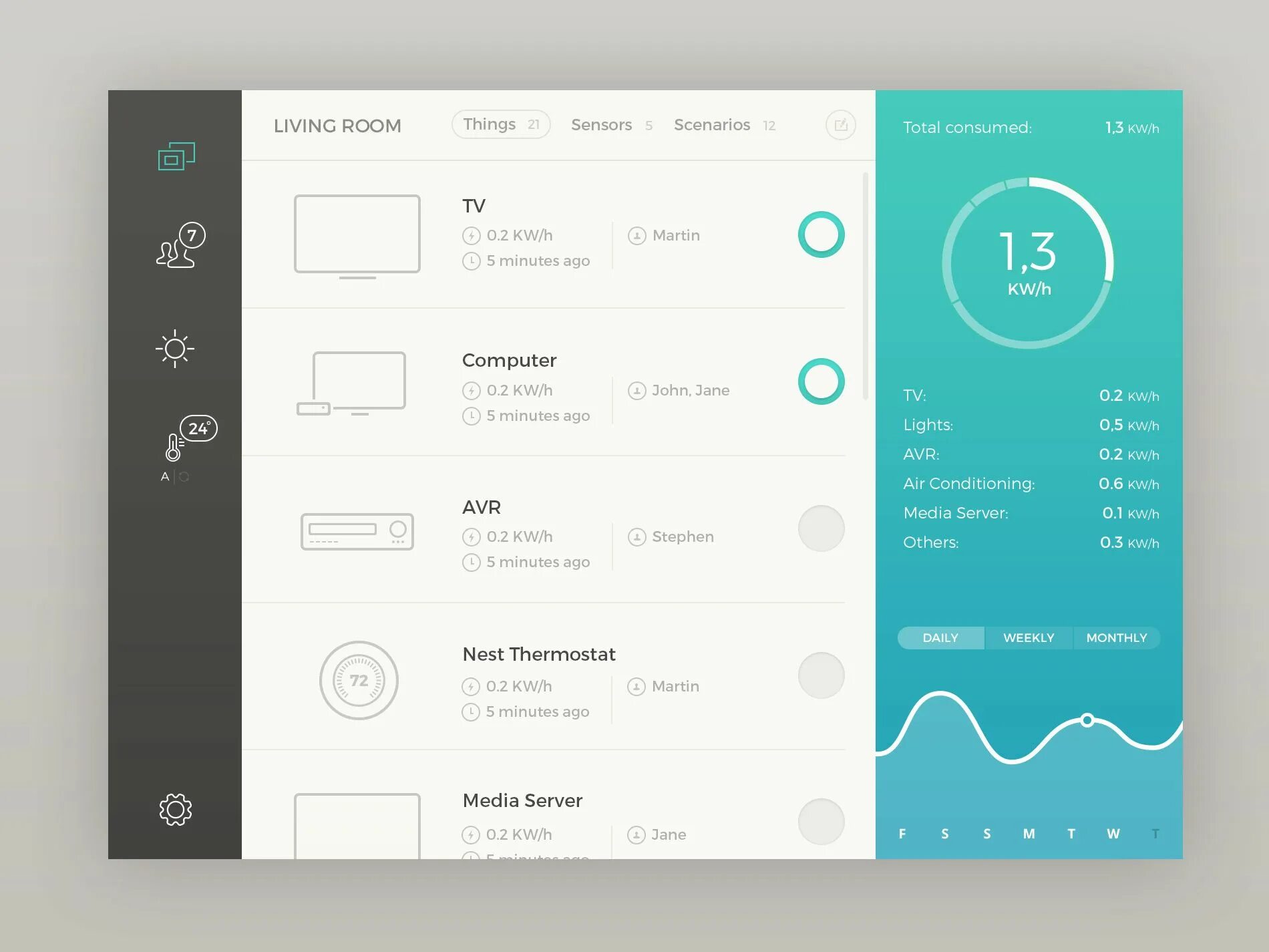 Дизайнер интерфейсов ui ux. Дизайнер интерфейсов ux/ui. графический дизайн пользовательских интерфейсов. плоский дизайн интерфейса. дизайн пользовательского интерфейса.