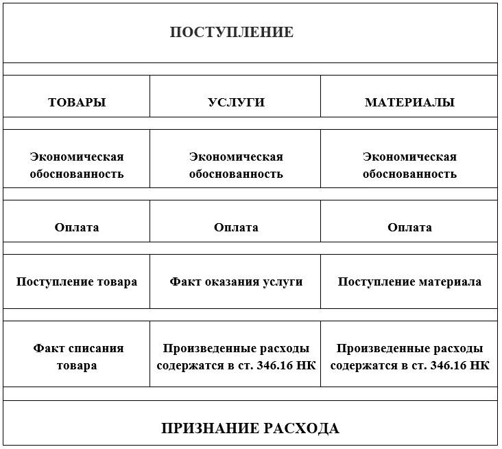 Доход минус расход что является расходом. Система налогообложения доходы. УСН доходы минус расходы. Расходы УСН доходы минус расходы. УСН доходы минус расходы для чайников.