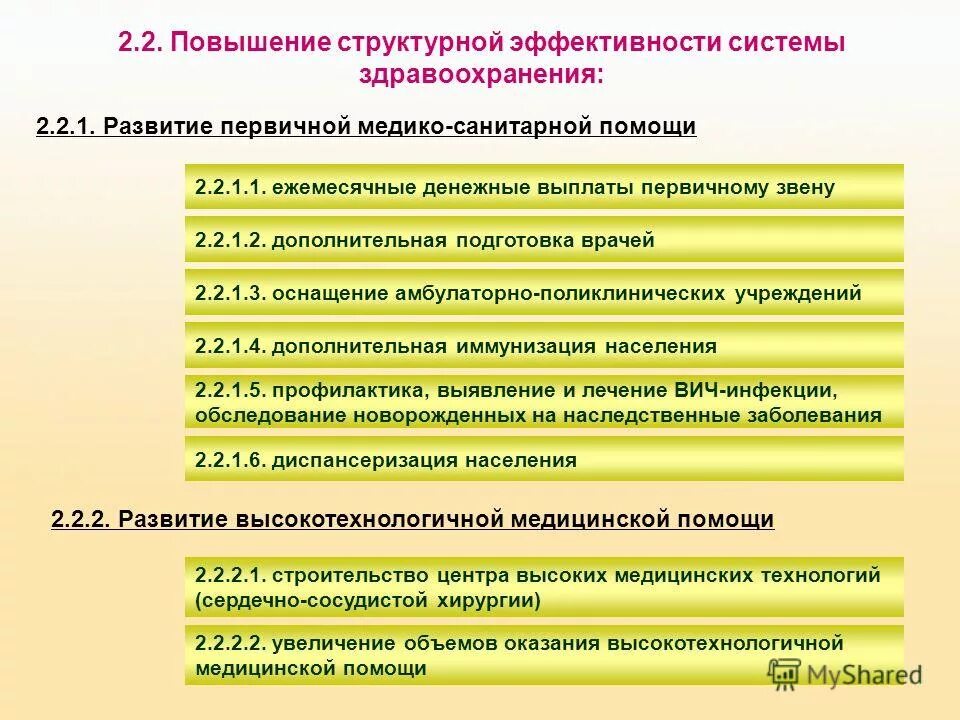 Контроль работы регистратуры. Модернизация первичного звена здравоохранения картинки. Патогенез абсолютной инсулиновой недостаточности. Подушевой норматив финансирования в здравоохранении. Структура первичного звена здравоохранения.