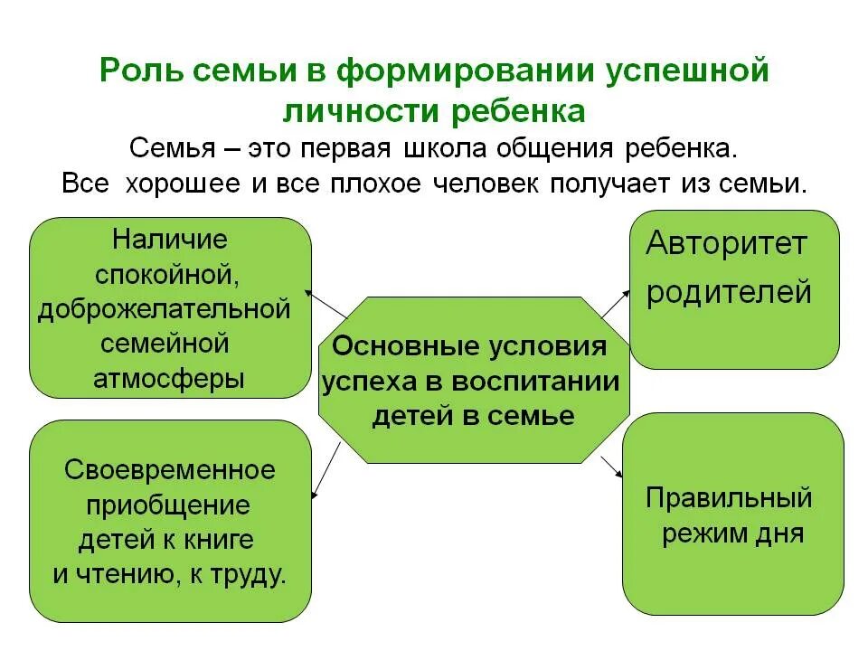 Роль семьи в становлении личности. Роль ребенка в семье. Роль семьи в формировании индивидуальности ребёнка. Роль родителей в развитии личности ребенка. Роль семьи в становлении личности ребенка.