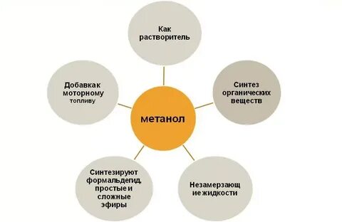 Метанол в медицине