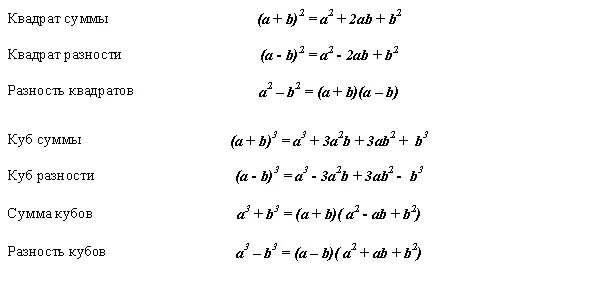 Ав кубе б в кубе. Тождества сокращенного умножения формулы. X 2-4 формула сокращенного умножения. Куб разности формула сокращенного умножения. A2 b2 формула сумма квадратов.