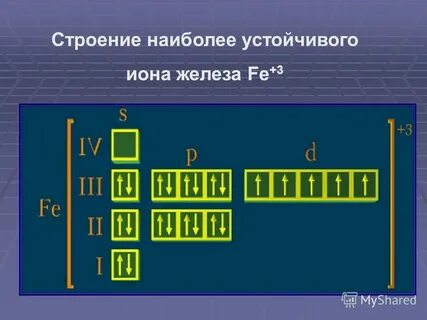 Fe2 число электронов