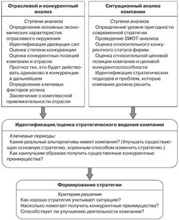 Стратегическая оценка предприятия