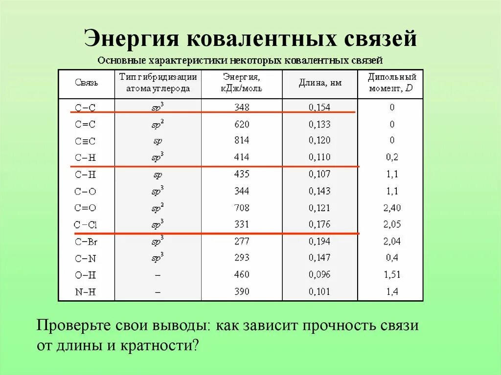 Увеличение энергии связи