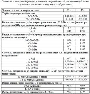 Время кз