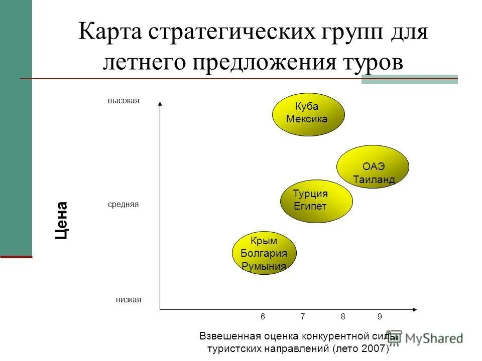 Maps group