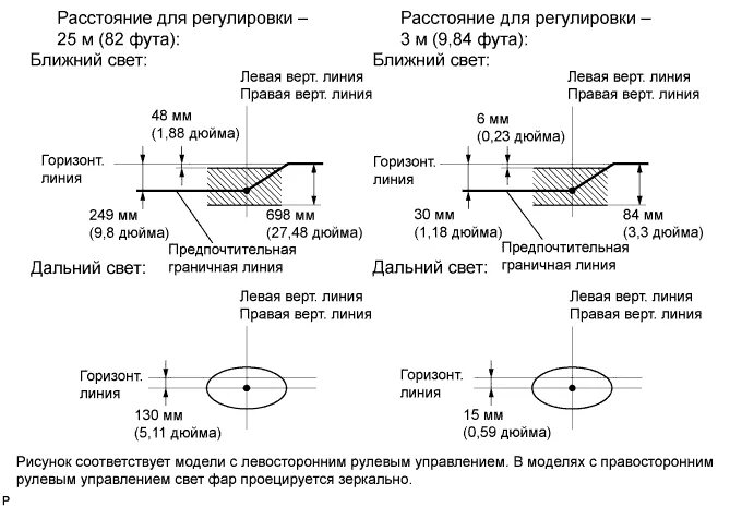 Схема регулировки ближнего света фар. Регулировка дальнего света схема. Регулировка дальнего света фар с линзой. Настройка дальнего света фар. Направление света фар