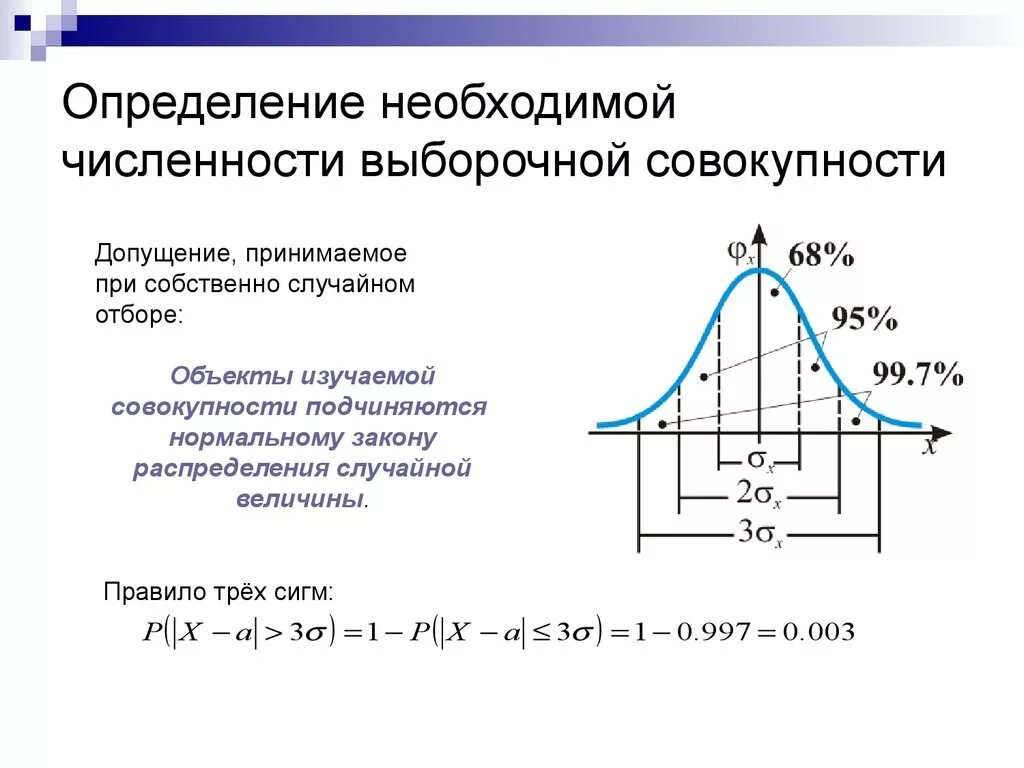 Закон сигмы. Правило трех сигм для нормального распределения. Правило 3 сигм для нормального распределения случайной величины. Нормальный закон распределения правило 3 сигм. Нормальный закон распределения правило трех сигм.