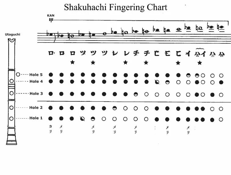 Как играть на флейте. Флейта 6 отверстий аппликатура. Сякухати флейта аппликатура. Флейта пимак Ноты. Аппликатура для флейты пимак.