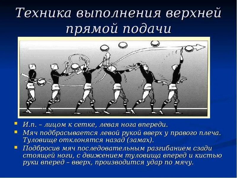 Техника выполнения верхнего приема. Техника выполнения верхней подачи. Верхняя прямая подача техника выполнения. Верхняя прямая подача в волейболе. Верхняя подача мяча в волейболе.