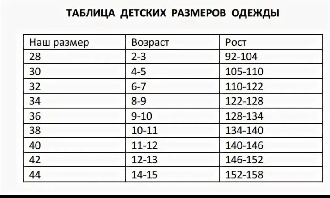 Ростовка по возрасту. Таблица роста и размера одежды детей по возрасту. Таблица взкмров по росту и возрасту. Детская Размерная сетка одежды по росту и возрасту Россия. Детский размер одежды таблица по возрасту и росту.