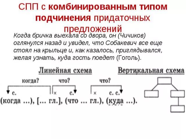 Смешанный Тип подчинения придаточных предложений. Приды подчинения придато. Комбинированный Тип придаточных. СПП комбинированоеподчинение. Укажите вид подчинения составьте схемы