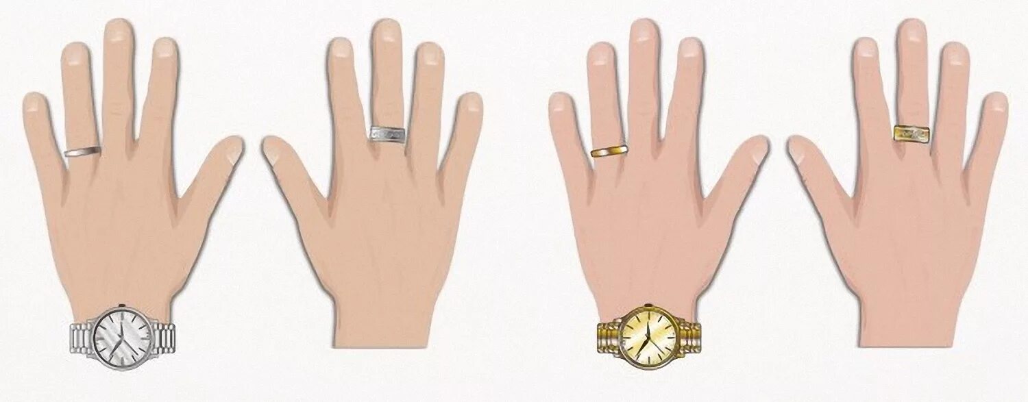 Расположение колец на пальцах. Ношение колец на пальцах. На каком пальце носят кольцо. Обозначение колец на пальцах у женщин.