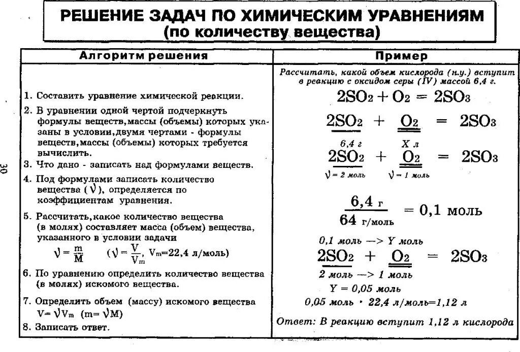 Решение расчетных задач по химии 8 класс. Алгоритм решения задач по уравнению химической реакции. алгоритм решения задач по химии по объему. химия решение задач по уравнениям химических реакций. решение задач по уравнениям химических реакций.