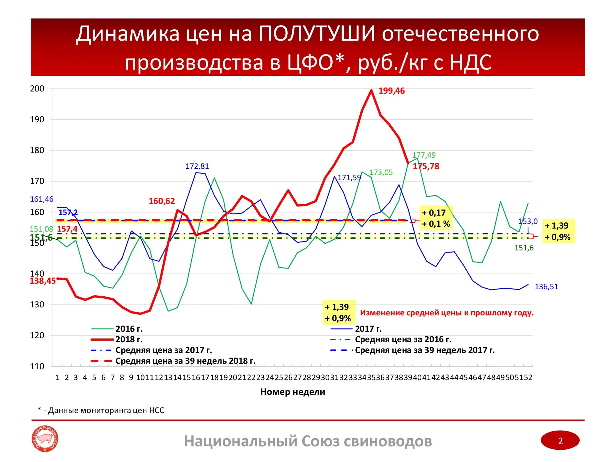 Динамика цен на орехи. Динамика цен на сырье. Динамика мировых цен на пшеницу. Мониторинг цен на металл. График изменения цены.